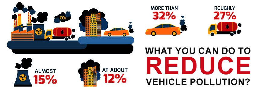 Causes of Vehicle Pollution, Impact on Environment and Corrective Measures